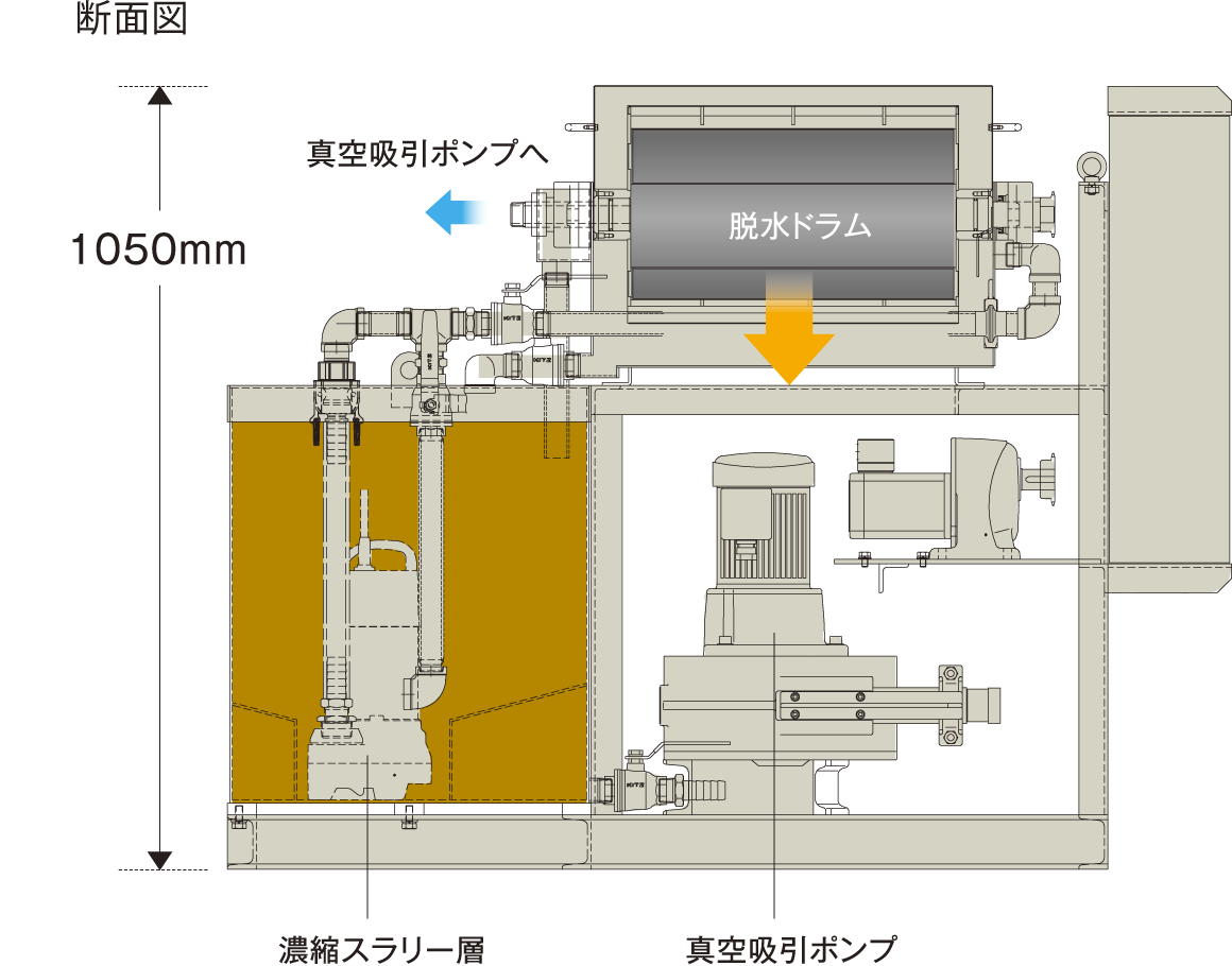 断面図