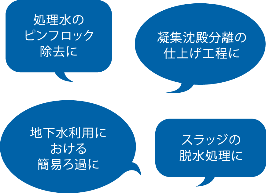 処理水のピンフロック除去に、凝集沈殿分離の仕上げ工程に、地下水利用における簡易ろ過に、スラッジの脱水処理に